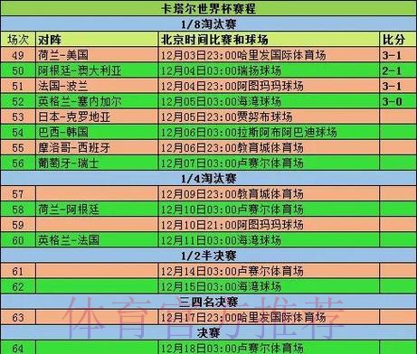 世界杯球队表现统计分析