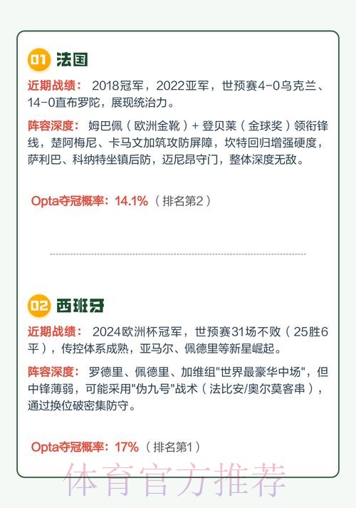 2026世界杯冠军预测与投注攻略 2026世界杯冠军预测与投注攻略